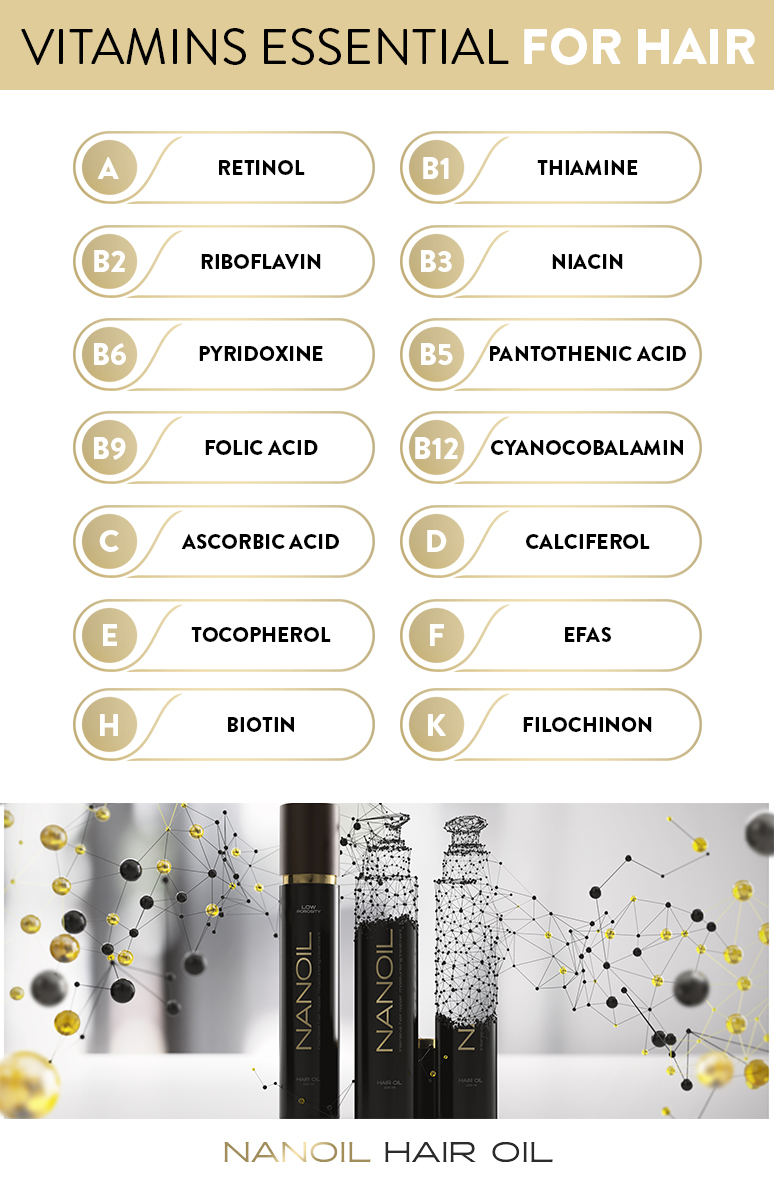 Vitamins for hair
